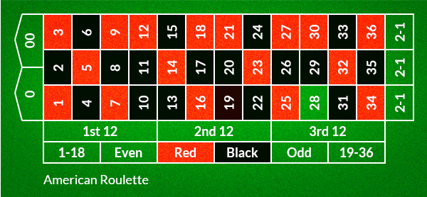 simple roulette wheel selection python