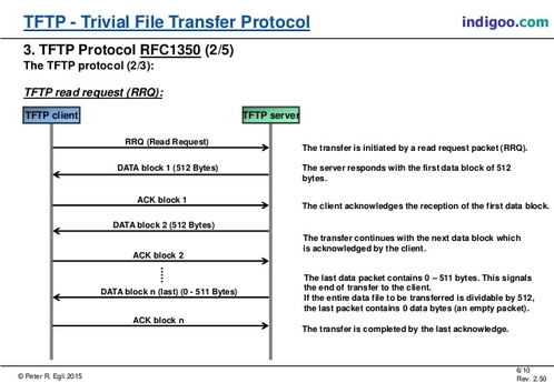 what is tftp server